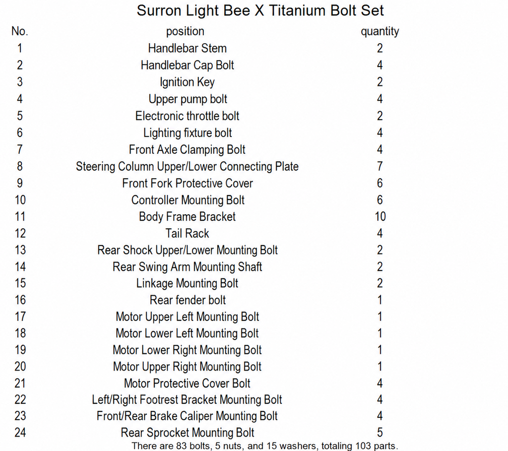 Surron LBX full titanium kit