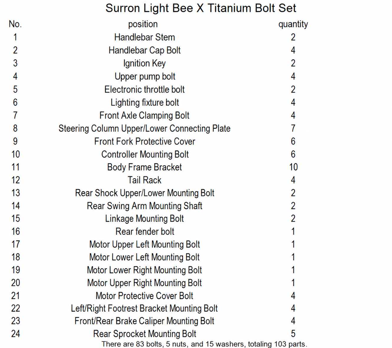 Surron LBX full titanium kit